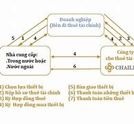 Cho Thuê Tài Sản Vô Hình Phi Tài Chính