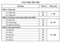 Đại Học Quốc Gia Hà Nội Điểm Chuẩn Đánh Giá Năng Lực