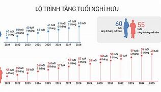 Đề Xuất Tăng Lương Hưu Năm 2025 Mới Nhất Không