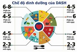 Dinh Dưỡng Toàn Cầu D&Amp;Amp P Là Gì