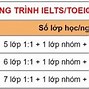 Học Phí Ngôn Ngữ Anh Hunre Education 2024 Ranking