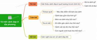 Lập Dàn Ý Miêu Tả Cảnh Đẹp Ở Huế