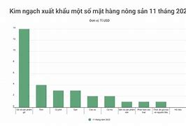 Những Doanh Nghiệp Xuất Nhập Khẩu Ở Việt Nam 2024 Mới Nhất