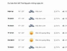 Thời Tiết Phổ Yên Thái Nguyên 10 Ngày Tới