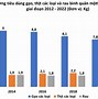 Thu Nhập Bình Quân Đầu Người Của Singapore Năm 2023