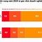 Tổng Số Lượng Doanh Nghiệp Tại Việt Nam 2023